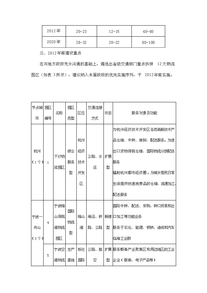 （終稿）物流配送倉儲中心新增項目投資立項申報計劃書.doc（最終版）第12頁