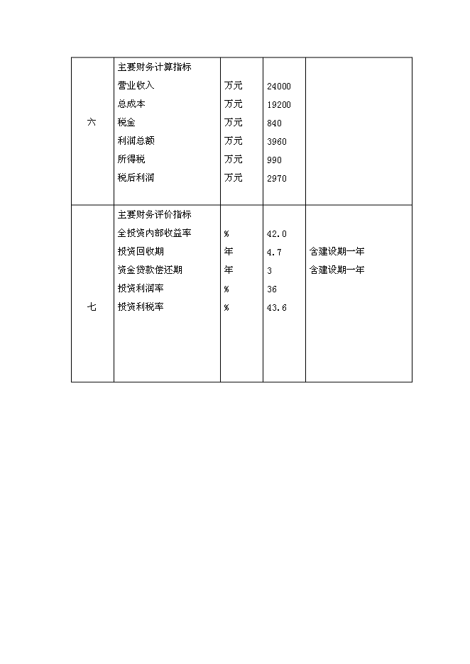 （終稿）物流配送倉儲中心新增項目投資立項申報計劃書.doc（最終版）第5頁