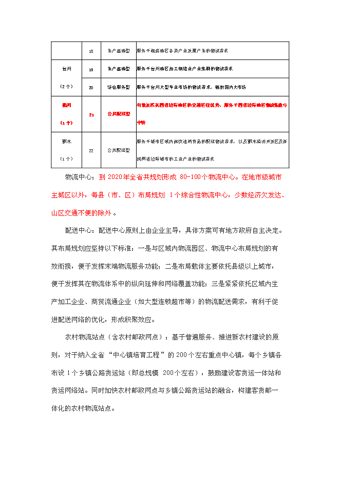 （終稿）物流配送倉儲中心新增項目投資立項申報計劃書.doc（最終版）第8頁