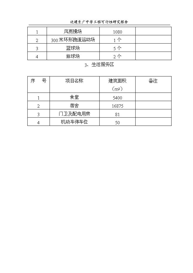（終稿）某中學遷建工程新增項目投資立項申報計劃書.doc（最終版）第13頁