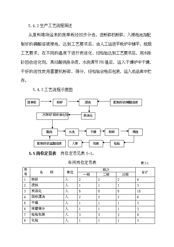 （終稿）活性炭廠改造工程新增項目投資立項申報計劃書.doc（最終版）第14頁