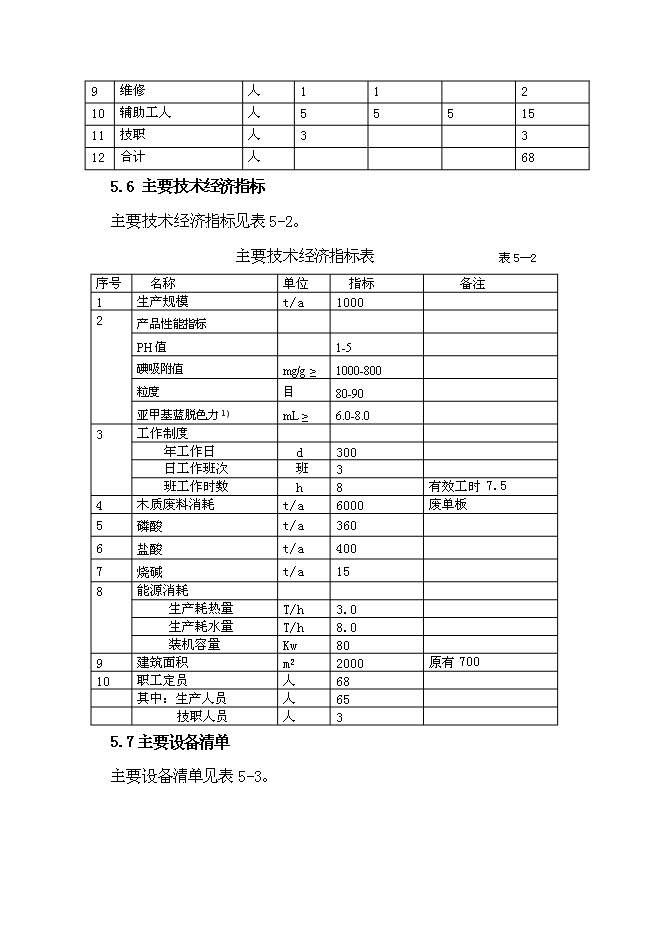 （終稿）活性炭廠改造工程新增項目投資立項申報計劃書.doc（最終版）第15頁