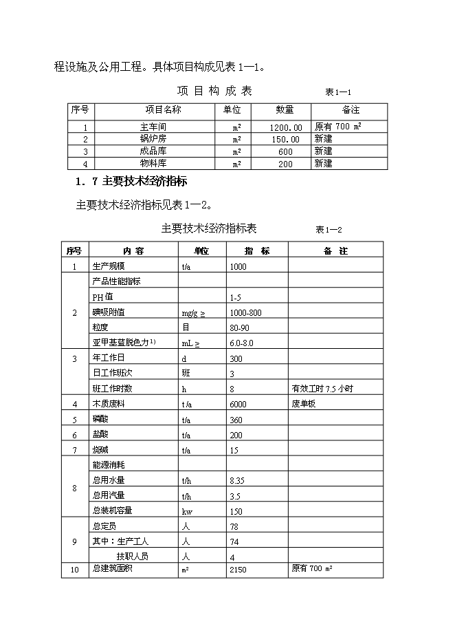 （終稿）活性炭廠改造工程新增項目投資立項申報計劃書.doc（最終版）第4頁