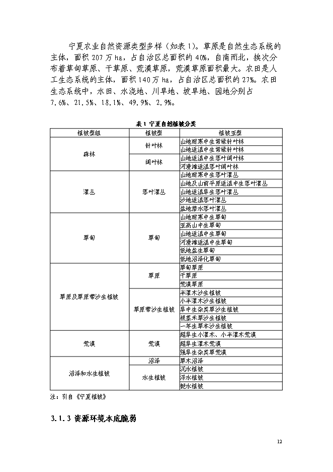（終稿）西北生態與現代農業省域示范區建設投資立項申報計劃書.doc（最終版）第13頁