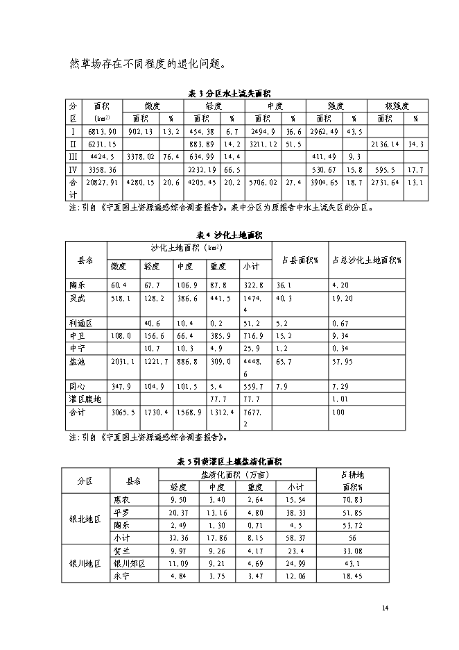 （終稿）西北生態與現代農業省域示范區建設投資立項申報計劃書.doc（最終版）第15頁