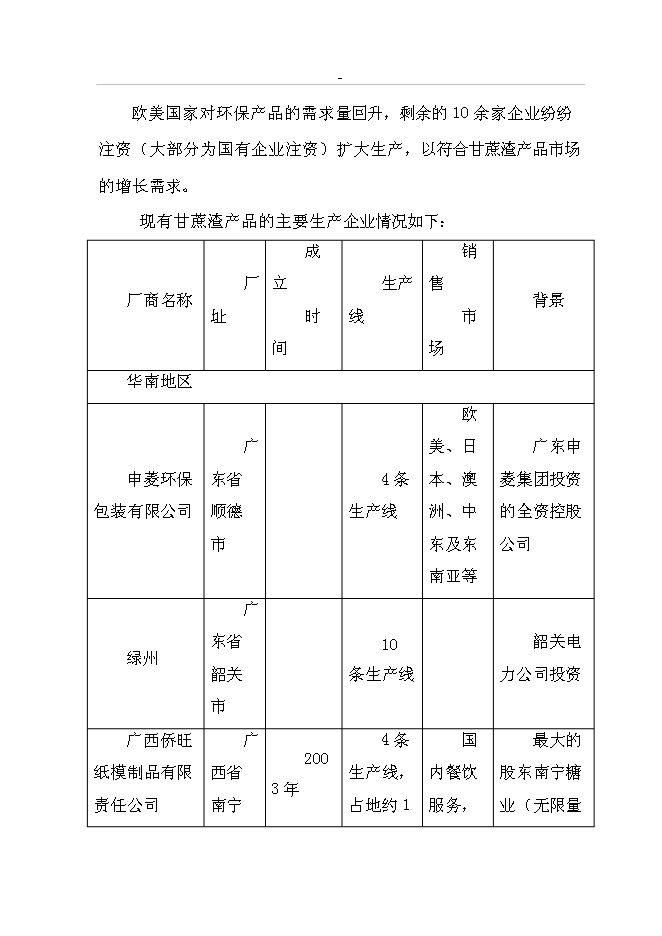 （終稿）年生產千噸環保型甘蔗渣可降解紙制品工程投資立項申報計劃書.doc（最終版）預覽圖（13）