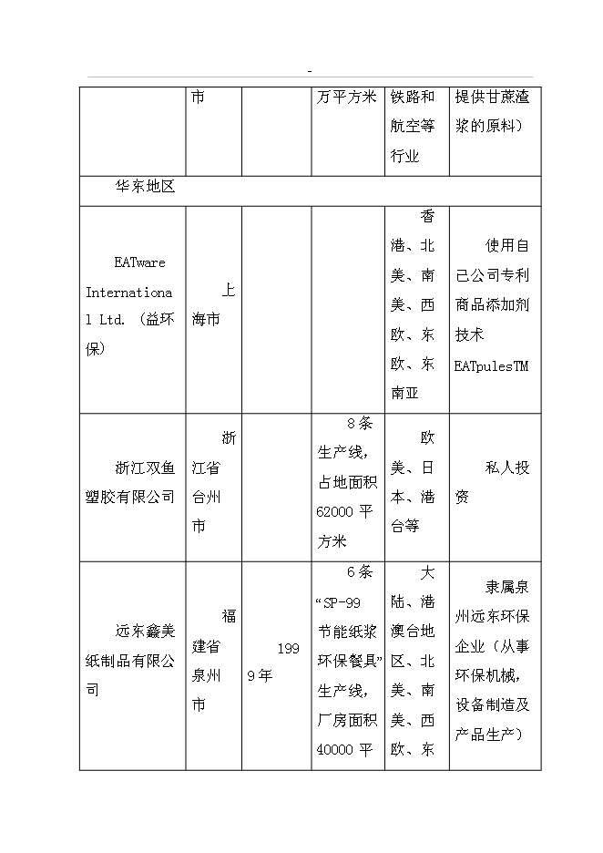 （終稿）年生產千噸環保型甘蔗渣可降解紙制品工程投資立項申報計劃書.doc（最終版）預覽圖（14）