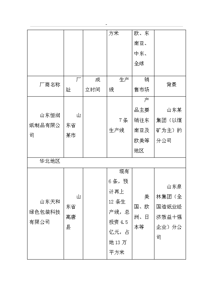 （終稿）年生產千噸環保型甘蔗渣可降解紙制品工程投資立項申報計劃書.doc（最終版）預覽圖（15）