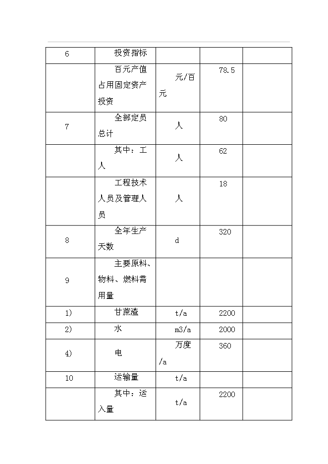 （終稿）年生產千噸環保型甘蔗渣可降解紙制品工程投資立項申報計劃書.doc（最終版）預覽圖（7）