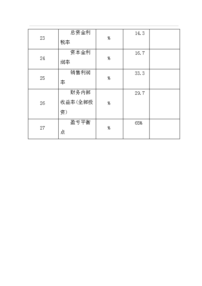 （終稿）年生產千噸環保型甘蔗渣可降解紙制品工程投資立項申報計劃書.doc（最終版）預覽圖（9）