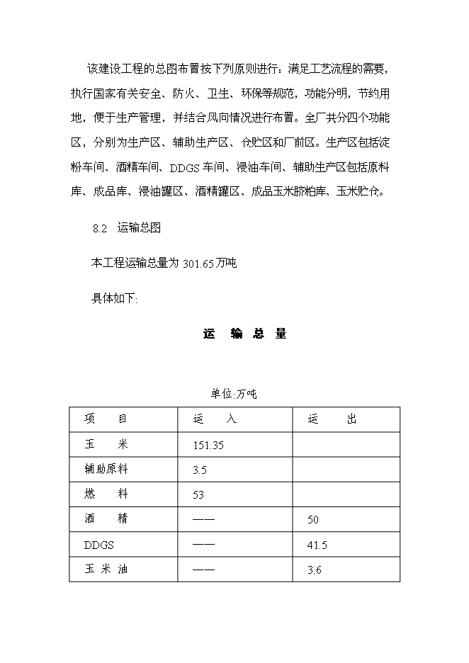 （終稿）扶余縣50萬噸燃料酒精新增項目投資立項申報計劃書.doc（最終版）第12頁