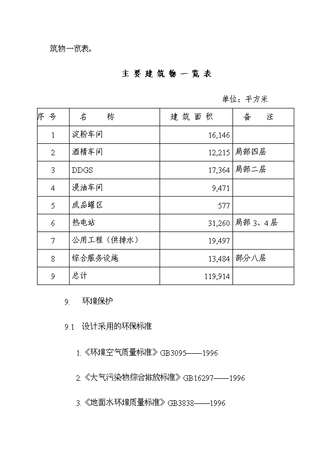 （終稿）扶余縣50萬噸燃料酒精新增項目投資立項申報計劃書.doc（最終版）第15頁