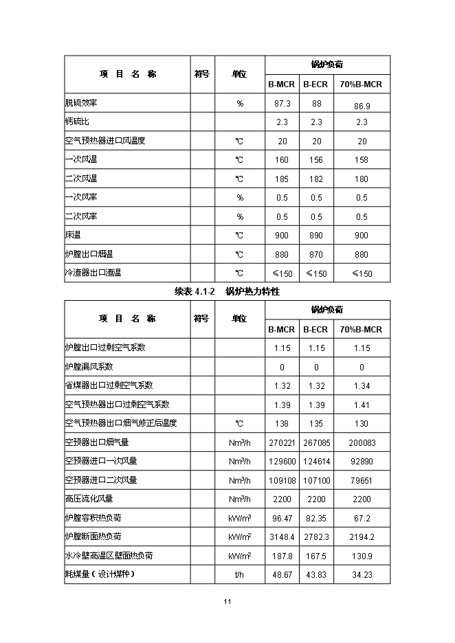 （終稿）錦州石化熱電公司燃煤鍋爐脫硝裝置投資立項申報計劃書.doc（最終版）