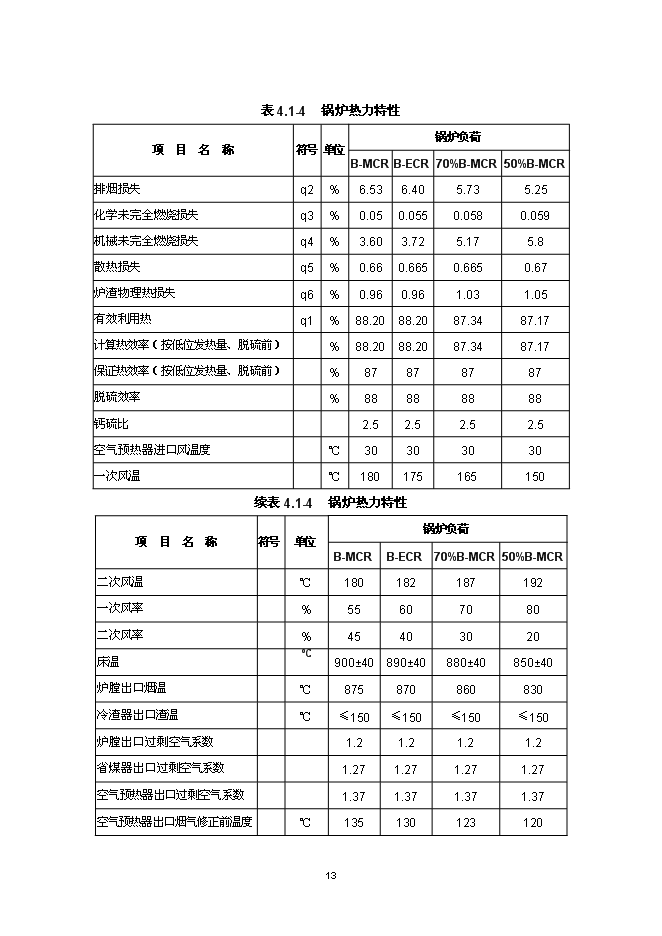 （終稿）錦州石化熱電公司燃煤鍋爐脫硝裝置投資立項申報計劃書.doc（最終版）