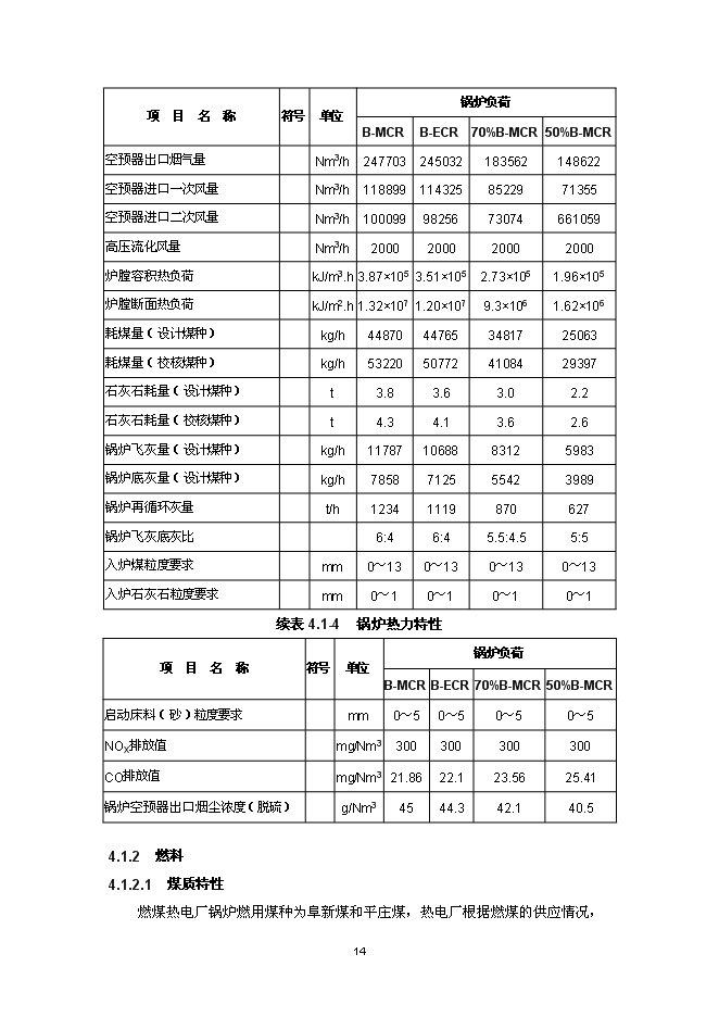 （終稿）錦州石化熱電公司燃煤鍋爐脫硝裝置投資立項申報計劃書.doc（最終版）