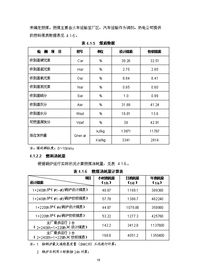 （終稿）錦州石化熱電公司燃煤鍋爐脫硝裝置投資立項申報計劃書.doc（最終版）
