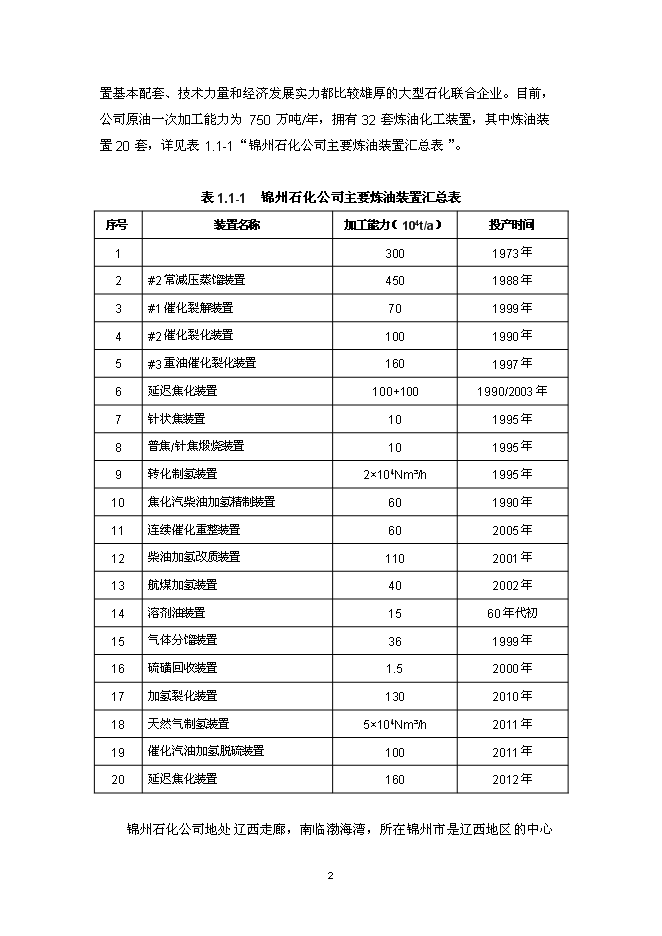 （終稿）錦州石化熱電公司燃煤鍋爐脫硝裝置投資立項申報計劃書.doc（最終版）