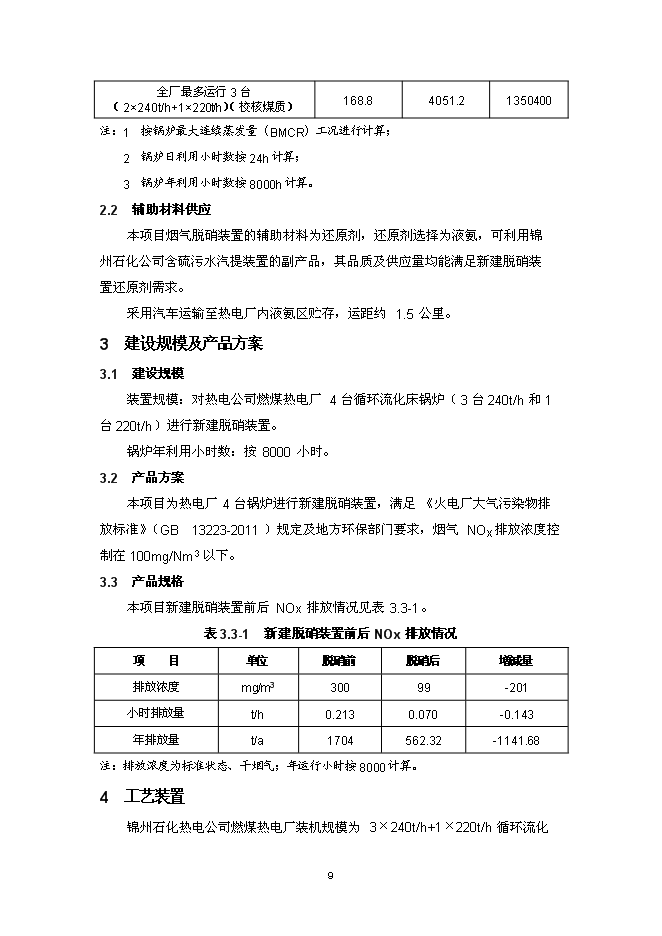 （終稿）錦州石化熱電公司燃煤鍋爐脫硝裝置投資立項申報計劃書.doc（最終版）