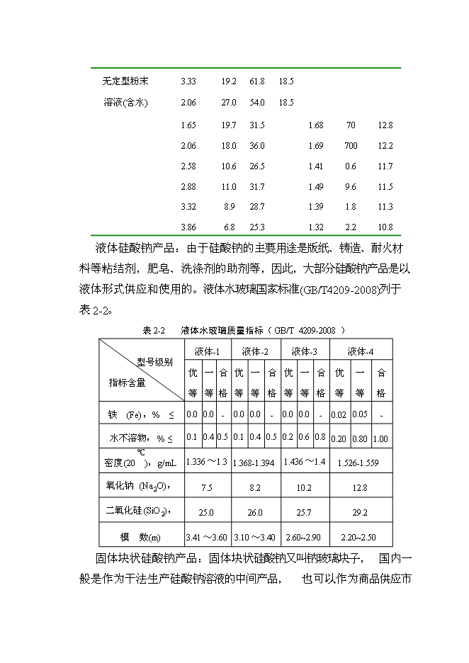 （終稿）擴建140kta固體水玻璃及110kta綠色輪胎專用高分散性二氧化硅新增項目投資立項申報計劃書.doc（最終版）第12頁