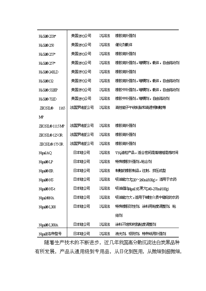 （終稿）擴建140kta固體水玻璃及110kta綠色輪胎專用高分散性二氧化硅新增項目投資立項申報計劃書.doc（最終版）第15頁