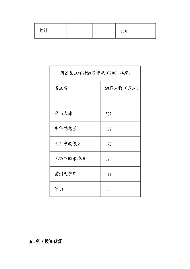 （終稿）旅游度假區文化園投資立項申報計劃書.doc（最終版）第10頁