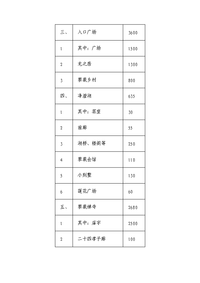 （終稿）旅游度假區文化園投資立項申報計劃書.doc（最終版）第12頁
