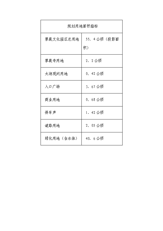 （終稿）旅游度假區文化園投資立項申報計劃書.doc（最終版）第7頁