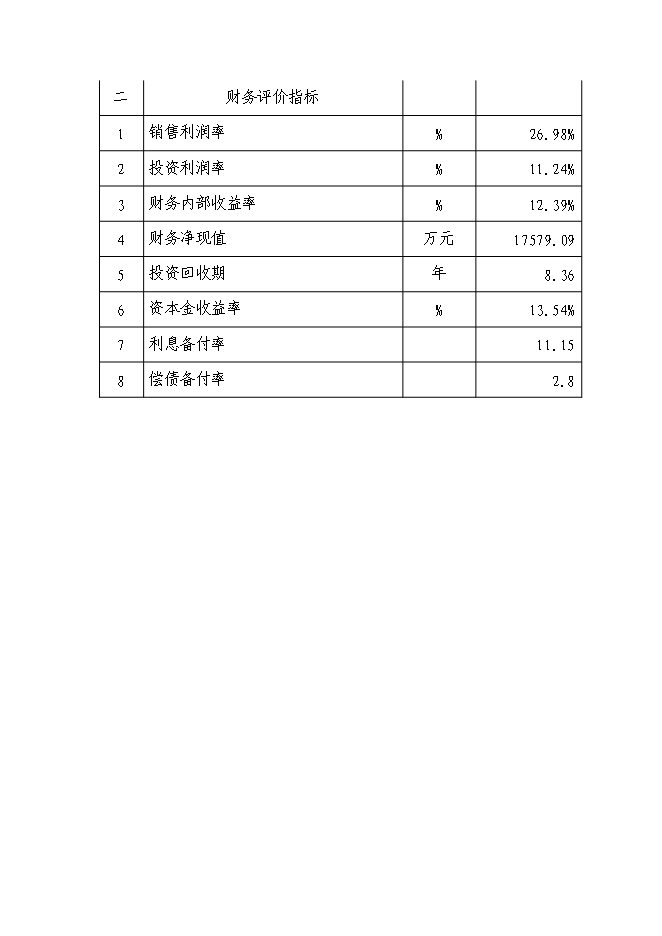 （終稿）沙漠生態科技農業園區新增項目投資立項申報計劃書.doc（最終版）第9頁