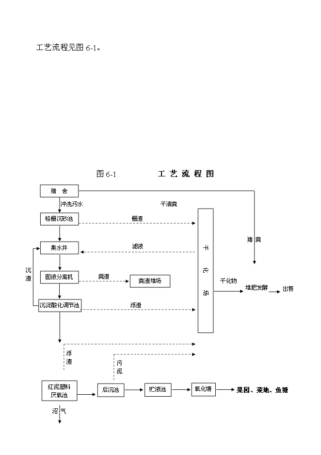 （終稿）某市高科技園有限公司大中型沼氣工程投資立項申報計劃書.doc（最終版）第14頁