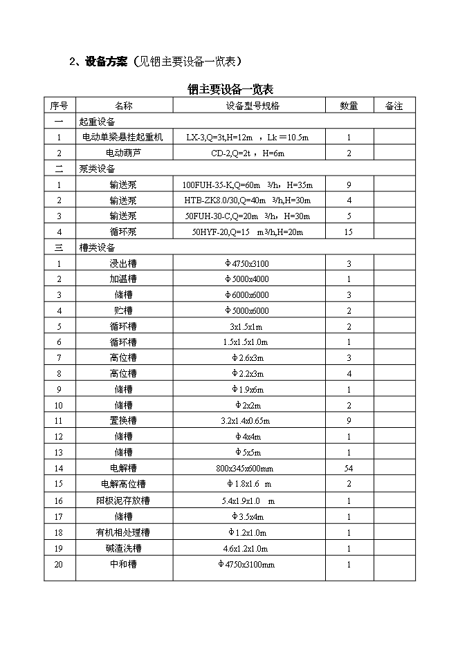 （終稿）鉛鋅廢渣中回收銦技改工程新增項目投資立項申報計劃書.doc（最終版）第10頁