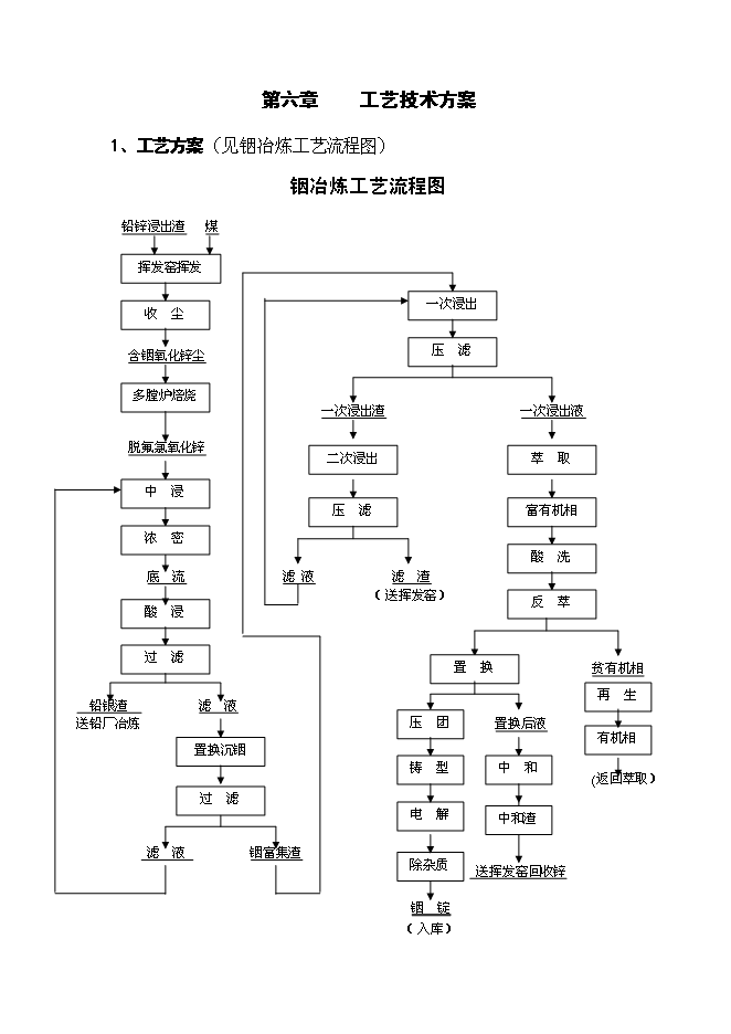 （終稿）鉛鋅廢渣中回收銦技改工程新增項目投資立項申報計劃書.doc（最終版）第9頁