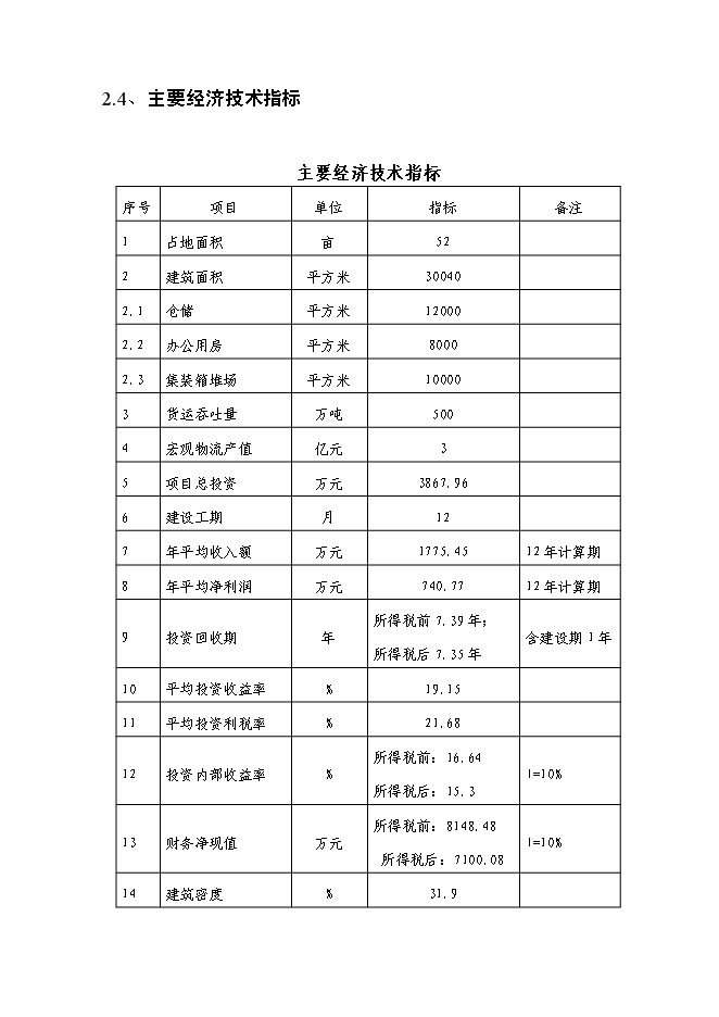 （終稿）物流園建設工程新增項目投資立項申報計劃書.doc（最終版）第11頁