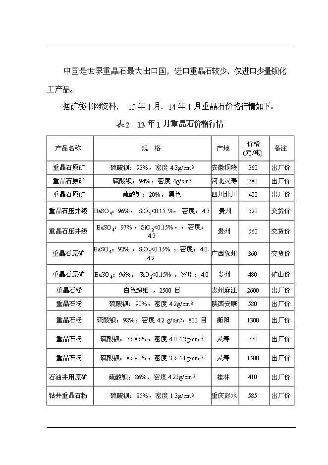 （終稿）重晶石深加工（硫酸鋇）新增項目投資立項申報計劃書.doc（最終版）第12頁