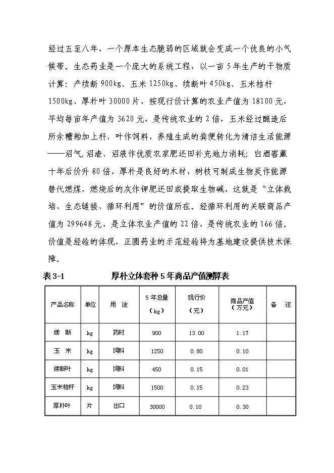 （終稿）萬畝道地藥材基地擴建新增項目投資立項申報計劃書.doc（最終版）第15頁