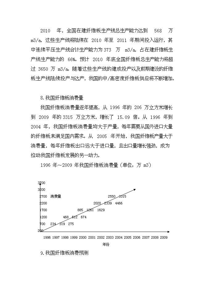 （終稿）大連木材綜合利用新增項目投資立項申報計劃書.doc（最終版）第13頁