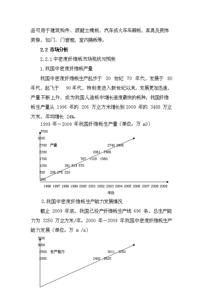 （終稿）大連木材綜合利用新增項目投資立項申報計劃書.doc（最終版）第9頁