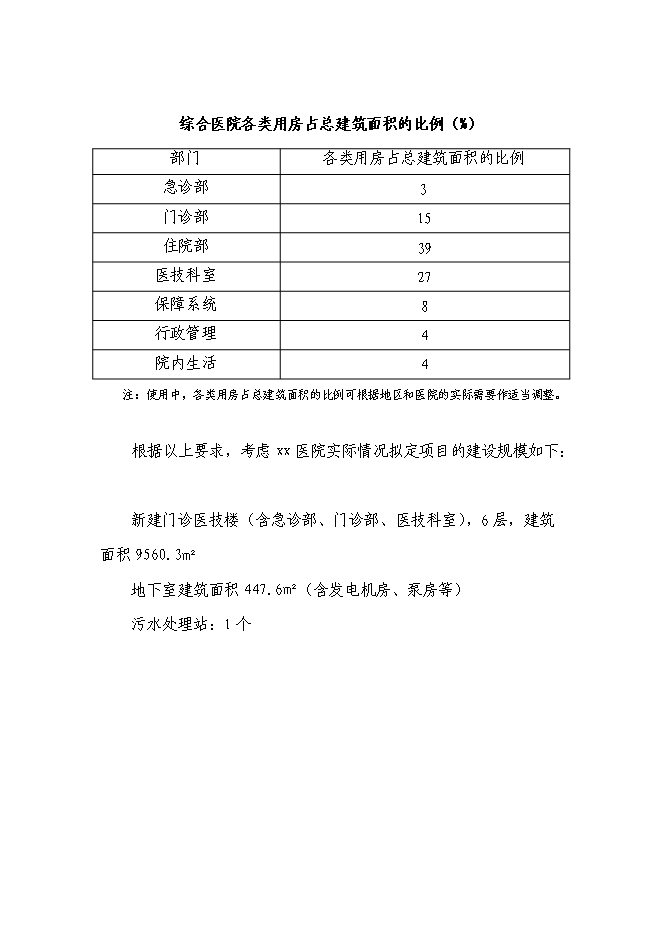 （終稿）醫院門診醫技樓﹝擴建﹞新增項目投資立項申報計劃書.doc（最終版）第11頁