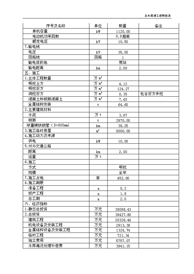 北水南調工程新增項目投資立項申報計劃書第7頁
