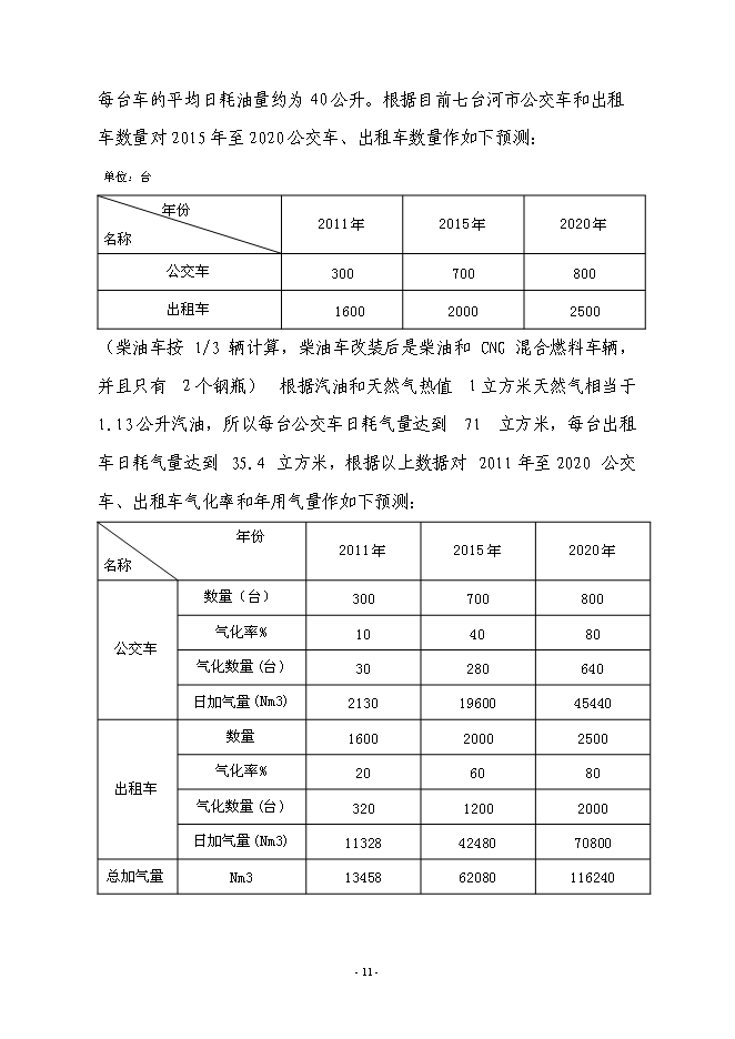 （終稿）城區CNG汽車加氣站新增項目投資立項申報計劃書.doc（最終版）第12頁