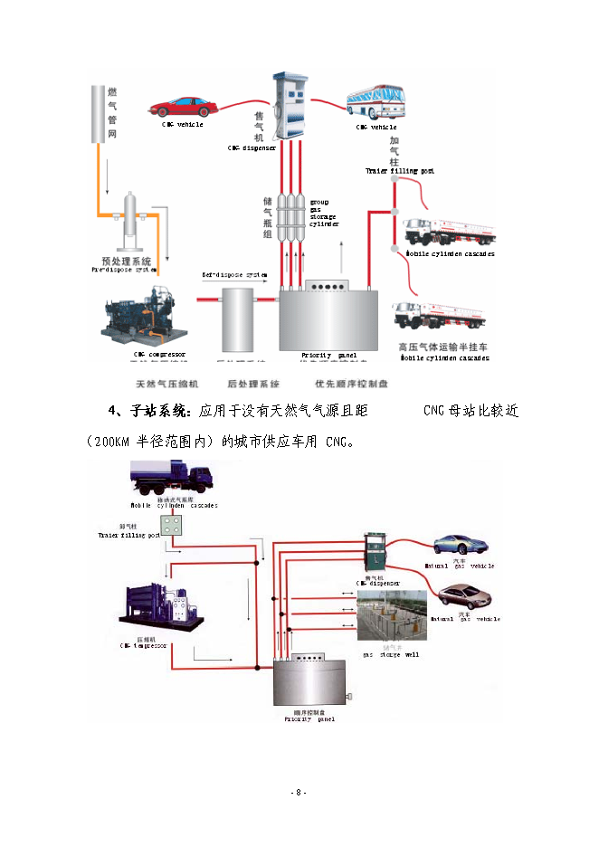 （終稿）城區CNG汽車加氣站新增項目投資立項申報計劃書.doc（最終版）第9頁