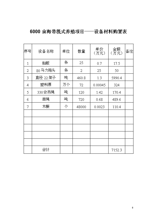 （終稿）千畝海帶筏式養殖新增項目投資立項申報計劃書.doc（最終版）第8頁