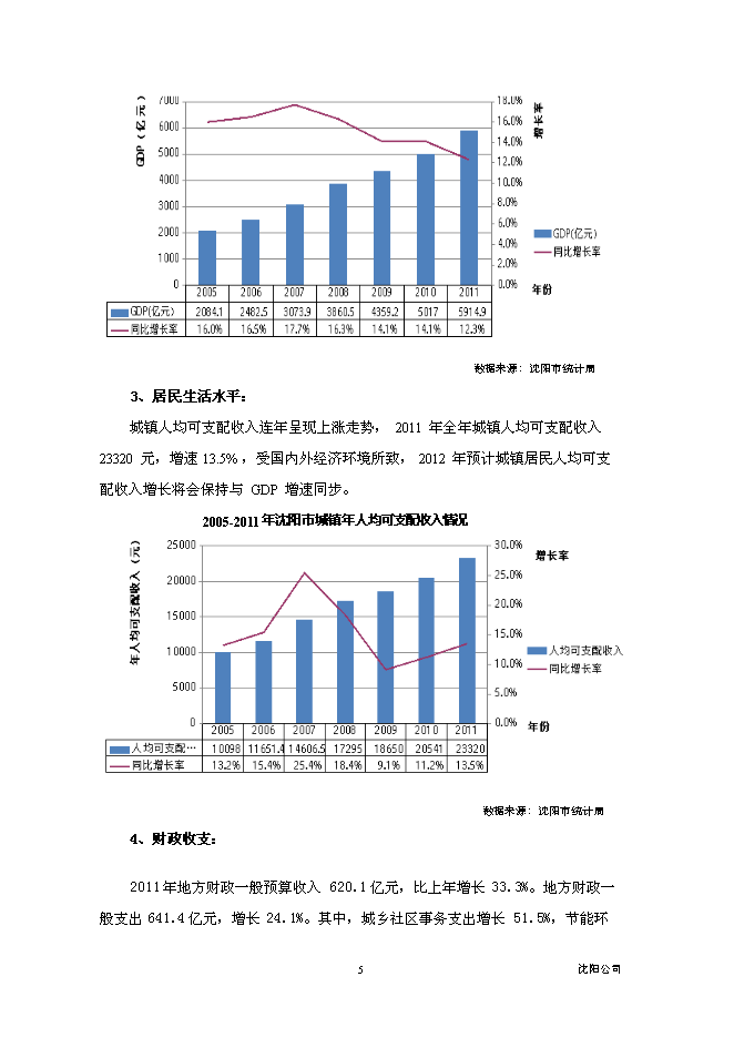 （終稿）沈陽市于洪區永安大廈BT新增項目投資立項申報計劃書.doc（最終版）第6頁
