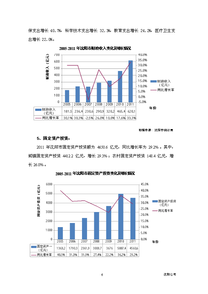 （終稿）沈陽市于洪區永安大廈BT新增項目投資立項申報計劃書.doc（最終版）第7頁