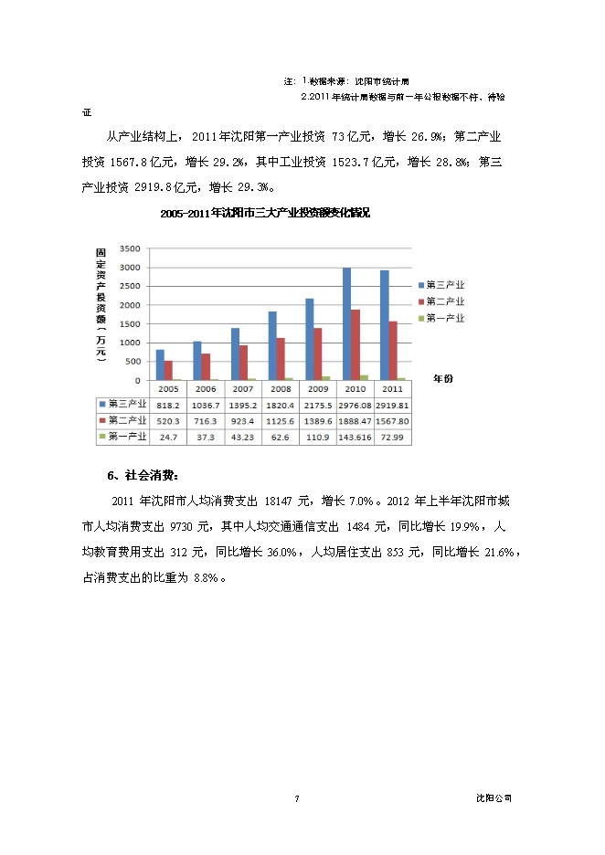 （終稿）沈陽市于洪區永安大廈BT新增項目投資立項申報計劃書.doc（最終版）第8頁