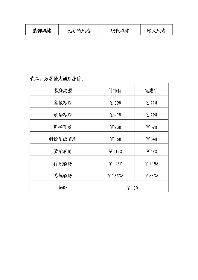 （終稿）湖南五星大酒店投資立項申報計劃書.doc（最終版）第6頁