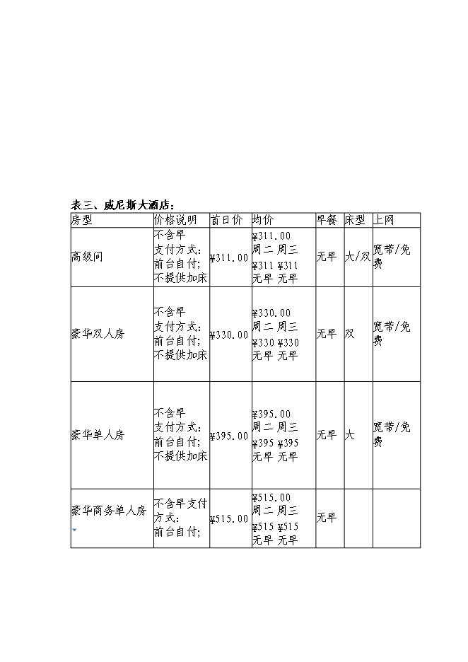 （終稿）湖南五星大酒店投資立項申報計劃書.doc（最終版）第7頁