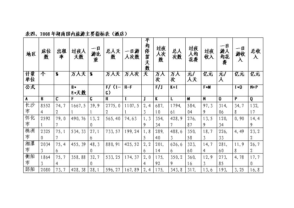 （終稿）湖南五星大酒店投資立項申報計劃書.doc（最終版）第8頁