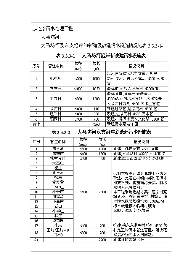 （終稿）大小馬坊河水系綜合治理工程新增項目投資立項申報計劃書.doc（最終版）第10頁