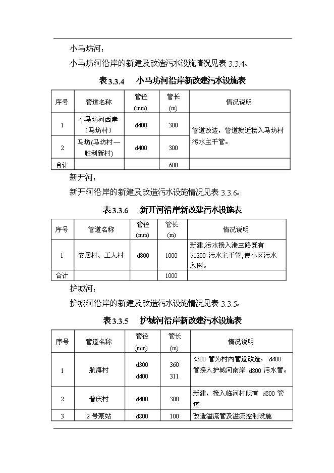 （終稿）大小馬坊河水系綜合治理工程新增項目投資立項申報計劃書.doc（最終版）第11頁
