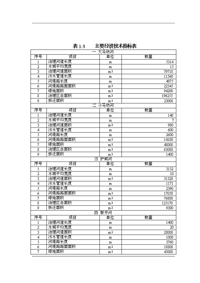 （終稿）大小馬坊河水系綜合治理工程新增項目投資立項申報計劃書.doc（最終版）第14頁